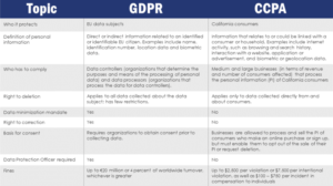 The Website Whiz GDPR / CCPA Privacy Policy Table